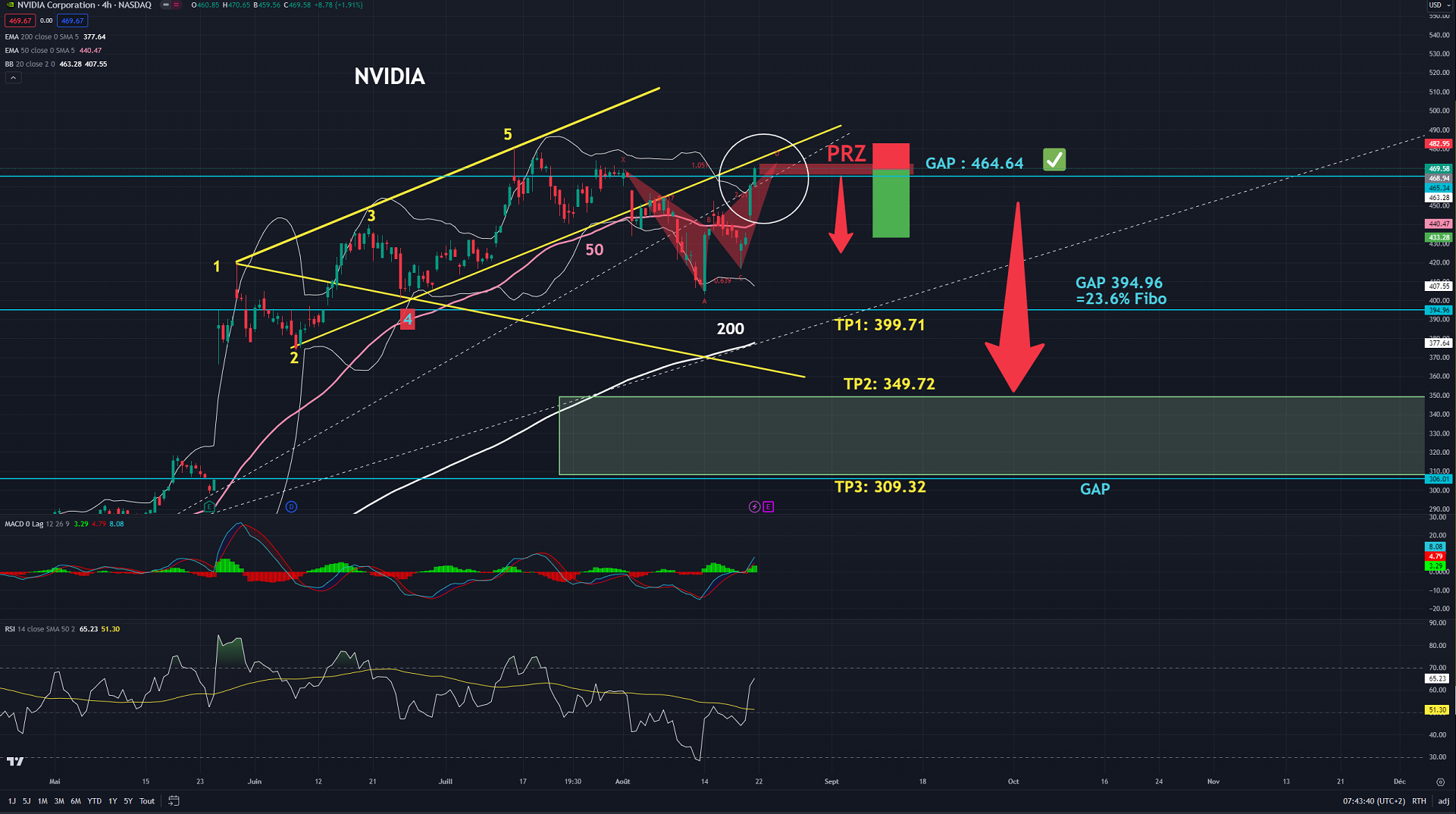 20230822 NVIDIA H4 WW+GARTLEY